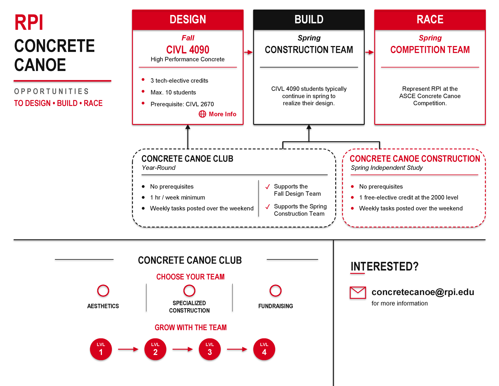 RPI Concrete Canoe Flyer